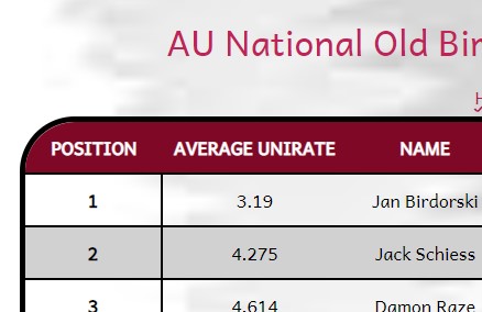 AU National Old Bird Hall of Fame Marathon Distance